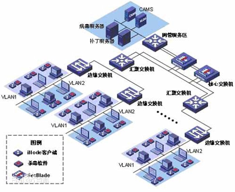 IT运维,企业生存的基石