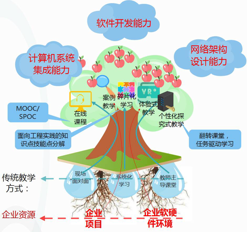 在数字化时代,数据安全已经成为企业生存与发展的关键。本文将从术语解析入手,深入探讨数据安全的概念及其重要性。