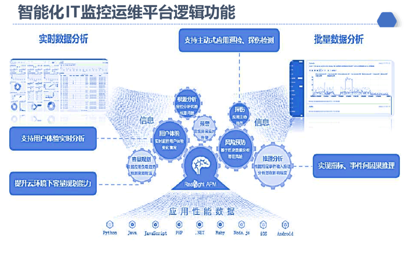 ERP定制:企业信息化的必由之路